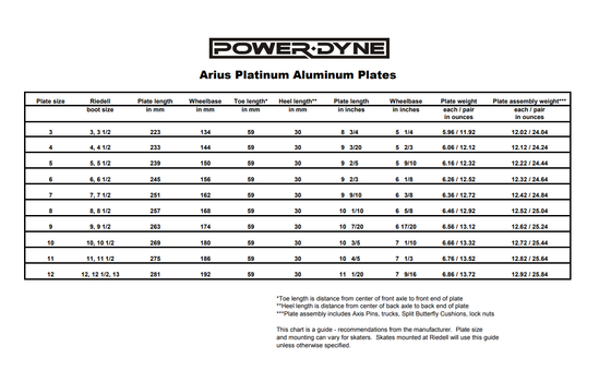 PowerDyne Arius Platinum Plate